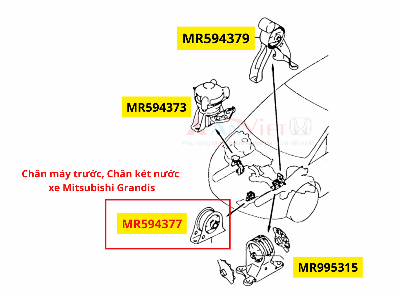 Chân máy trước, Chân két nước xe Mitsubishi Grandis