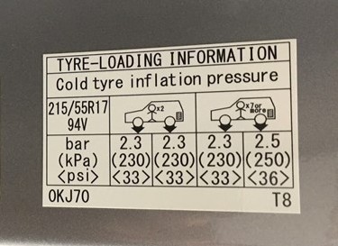  C&aacute;c đơn vị đo &aacute;p suất lốp xe &ocirc; t&ocirc; 