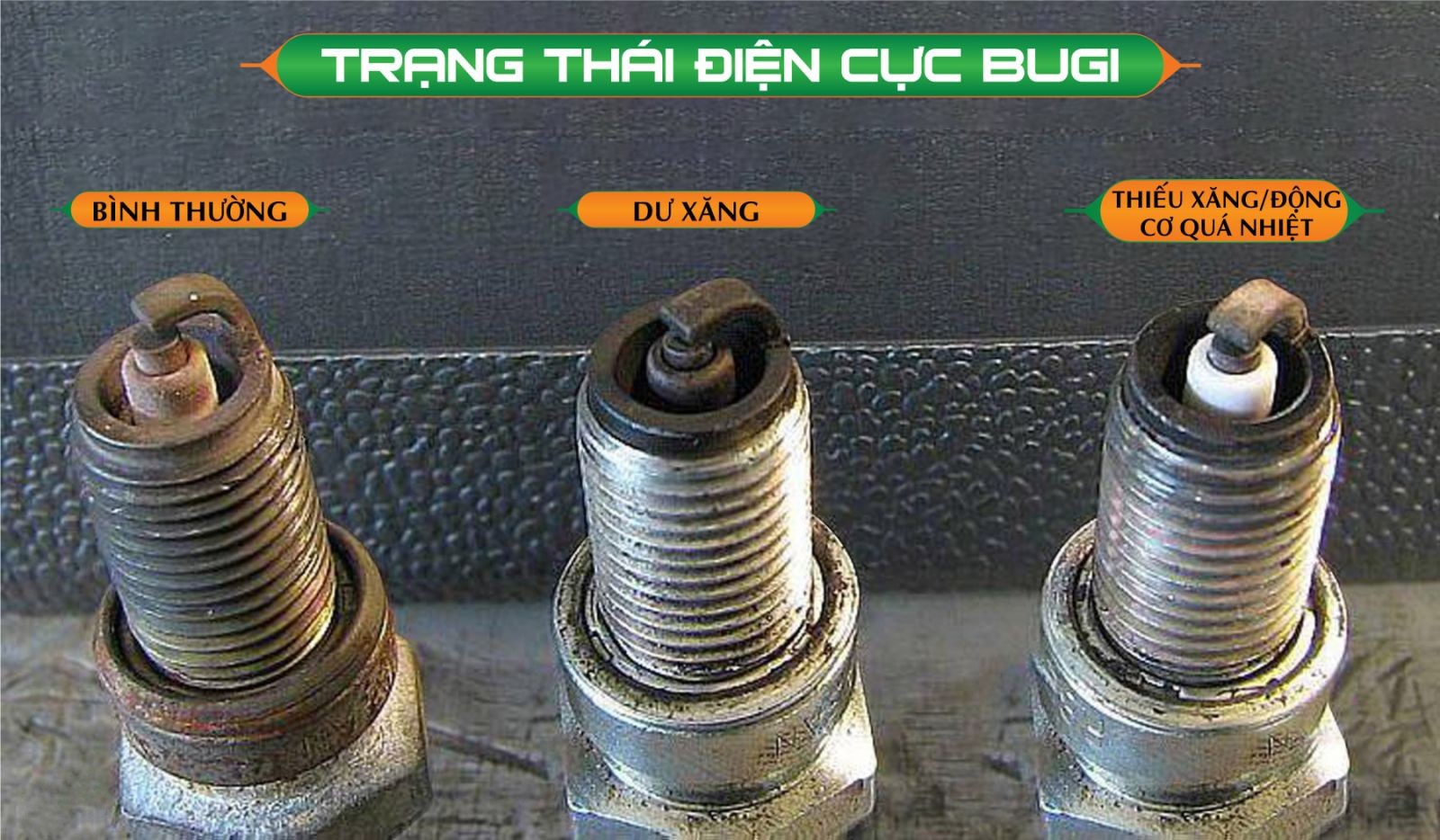 Chẩn Đoán Lỗi Bugi Ô Tô Qua Tình Trạng Đầu Điện Cực
