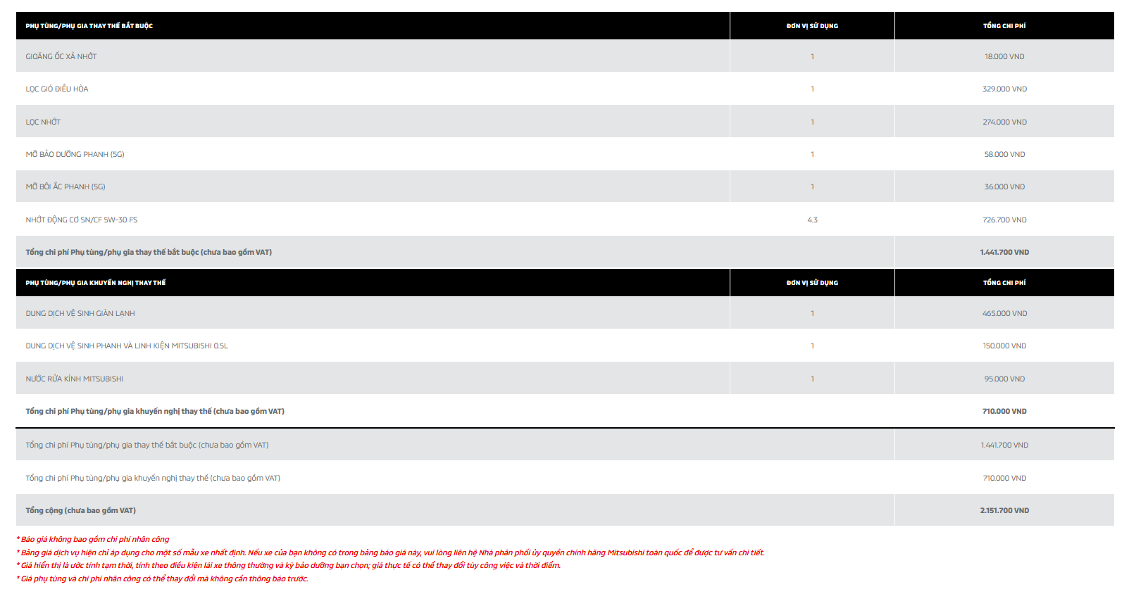 Bảo dưỡng Mitsubishi Destinator 10000km
