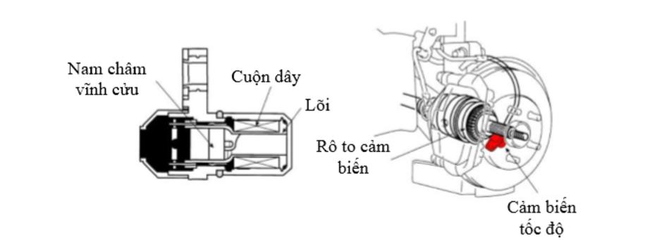 Cấu tạo l&otilde;i từ v&agrave; d&acirc;y cảm biến ABS &ocirc; t&ocirc; truyền t&iacute;n hiệu