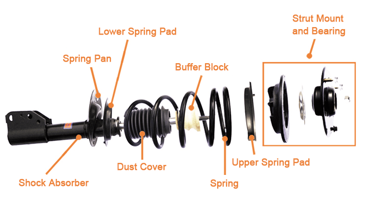 B&aacute;t b&egrave;o v&agrave; cao su giảm x&oacute;c &ocirc; t&ocirc;