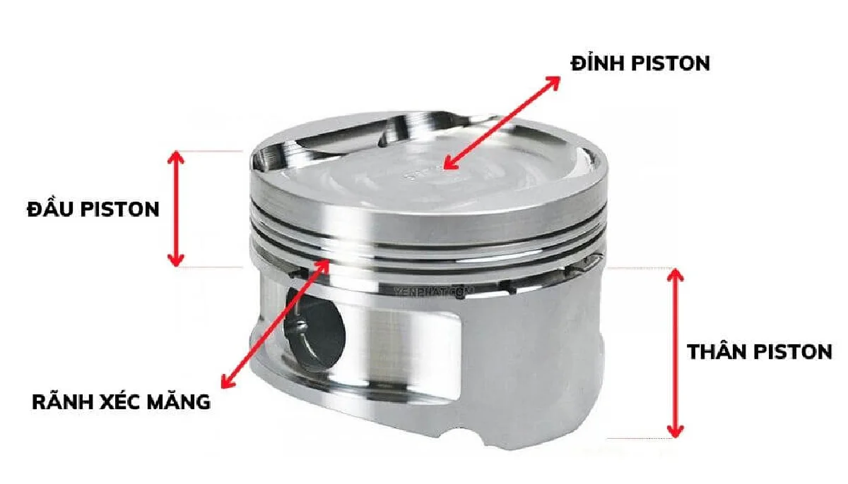 Cấu tạo piston ô tô