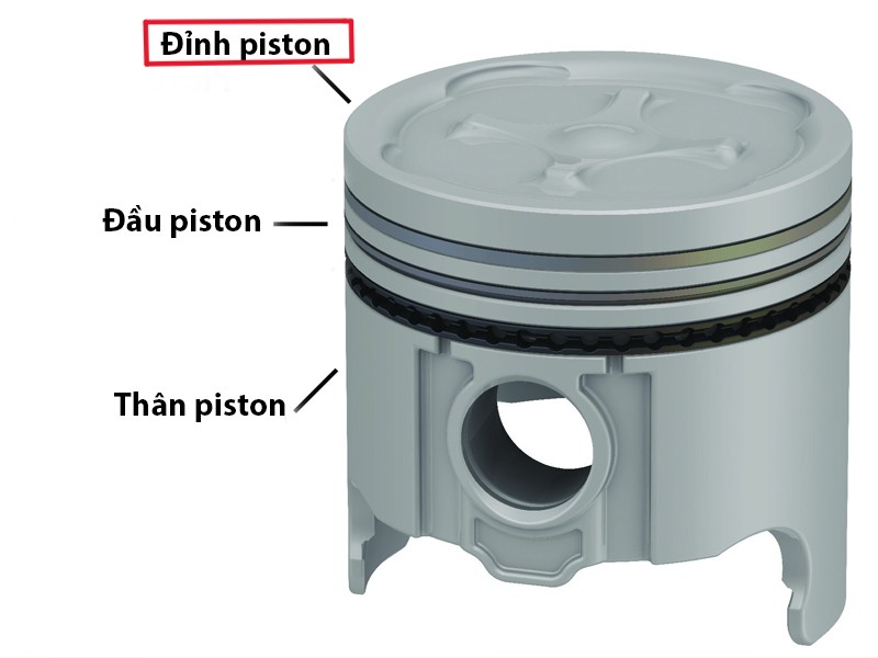 Đầu piston (Đỉnh piston)
