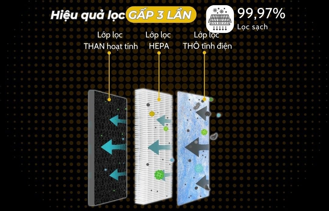 Lọc gi&oacute; điều h&ograve;a HEPA