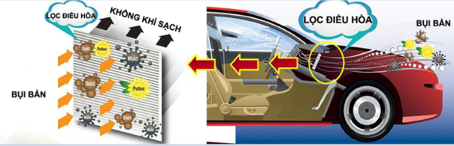 Tại Sao Lựa Chọn Lọc Gi&oacute; Điều H&ograve;a Lại Quan Trọng?