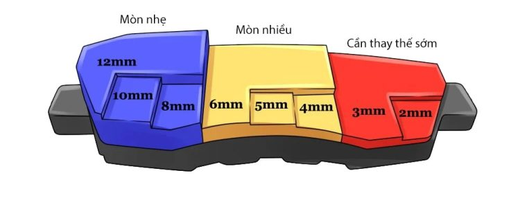 C&aacute;ch kiểm tra độ m&ograve;n m&aacute; phanh &ocirc; t&ocirc;