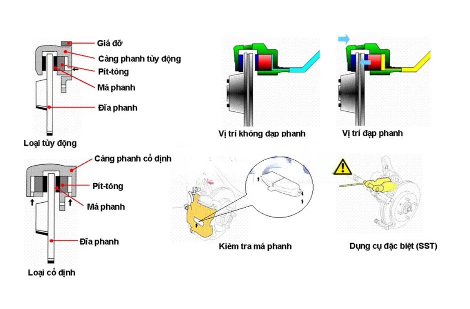 Nguy&ecirc;n l&yacute; hoạt động phanh đĩa &ocirc; t&ocirc;