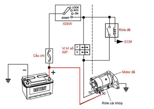 Nguy&ecirc;n l&yacute; hoạt động v&agrave; Sơ đồ củ đề &ocirc; t&ocirc;