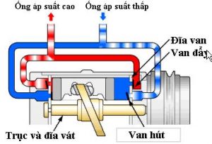Nguyên lý hoạt động của lốc lạnh ô tô
