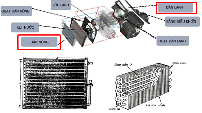 Phân biệt dàn lạnh và dàn nóng ô tô