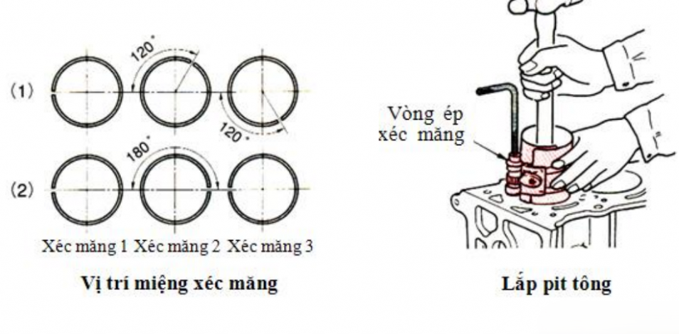 Quy tắc xếp khe hở miệng xéc măng (tránh lọt khí, lọt dầu)