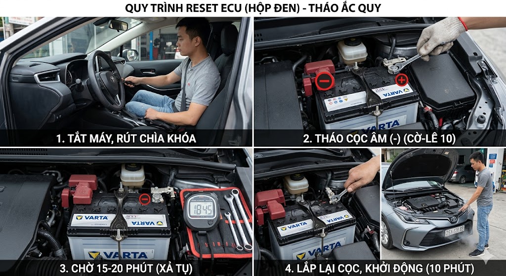 Quy tr&igrave;nh th&aacute;o cọc b&igrave;nh ắc quy để reset hộp đen