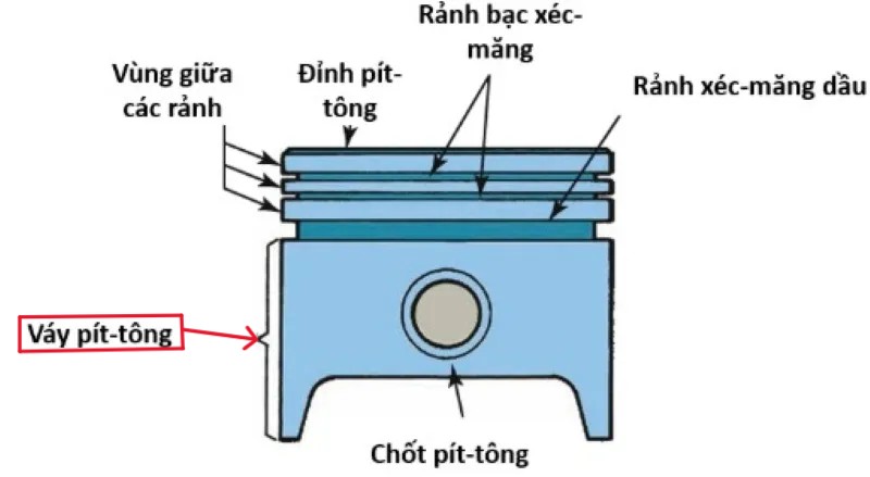 Thân piston (Váy piston)