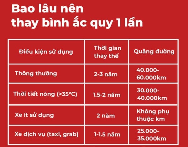 Ắc quy ô tô bao lâu nên thay?