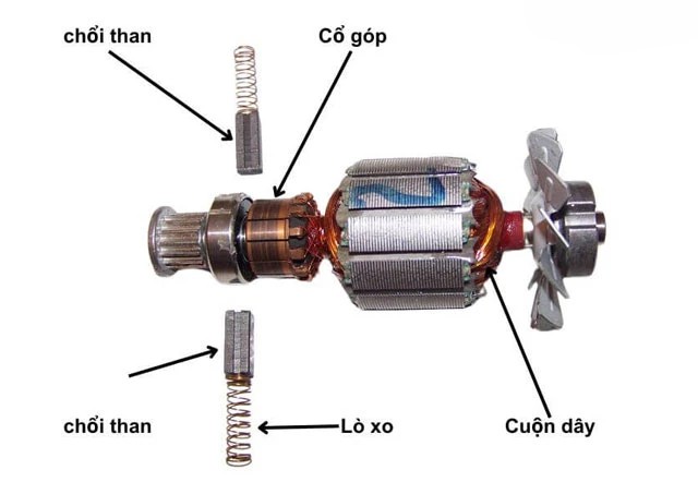 Rotor, Stator v&agrave; cổ g&oacute;p m&aacute;y ph&aacute;t điện &ocirc; t&ocirc;