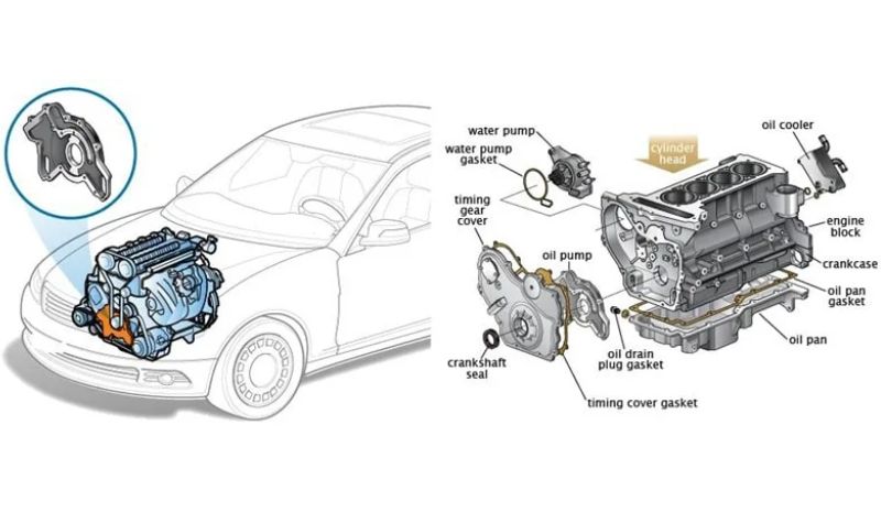Vị trí lắp đặt bơm nhớt ô tô