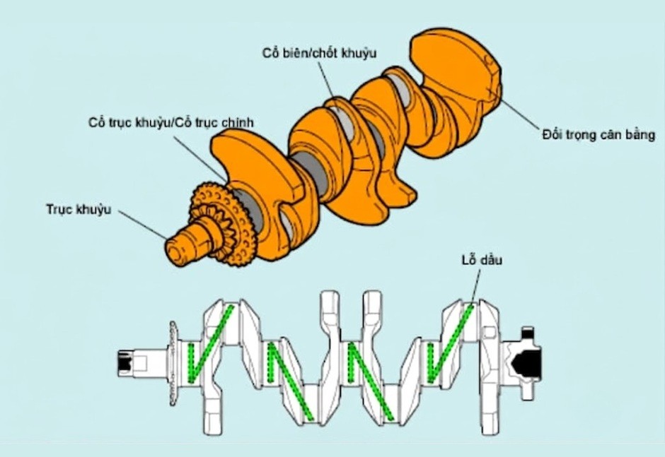 Cấu tạo cơ bản của trục khuỷu ô tô