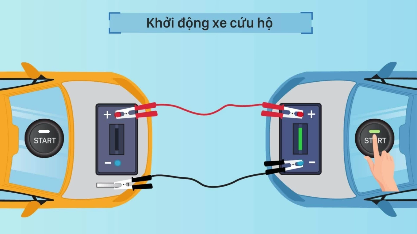 Câu bình ắc quy đúng cách