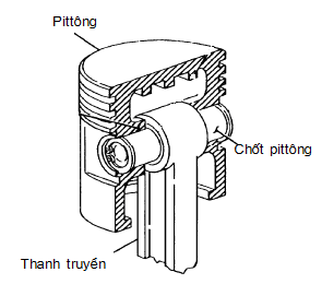 Chức năng của ắc tay bi&ecirc;n v&agrave; bạc l&oacute;t