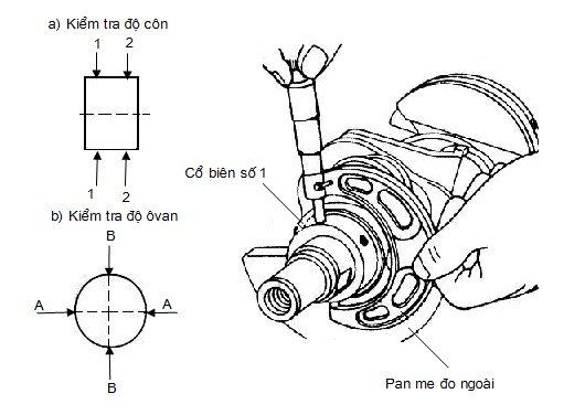 đo độ cong trục khuỷu