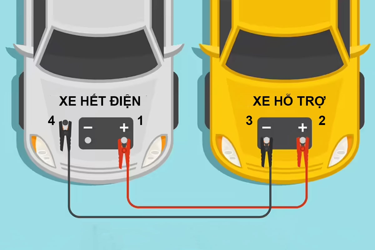 Hướng dẫn cách câu bình ắc quy ô tô từ xe cứu hộ
