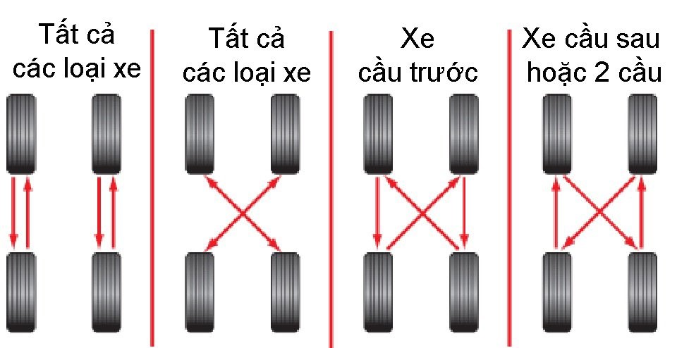 Mẹo tăng tuổi thọ cho lốp xe Attrage