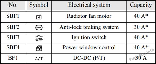 Sơ đồ cầu chì và rơ le Mitsubishi Attrage