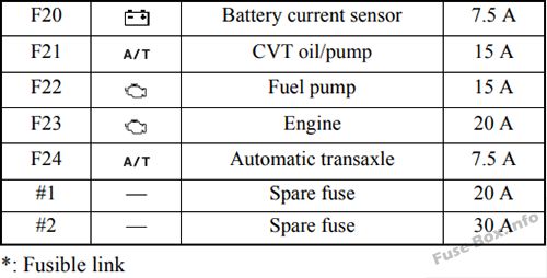 Sơ đồ cầu chì và rơ le Mitsubishi Attrage
