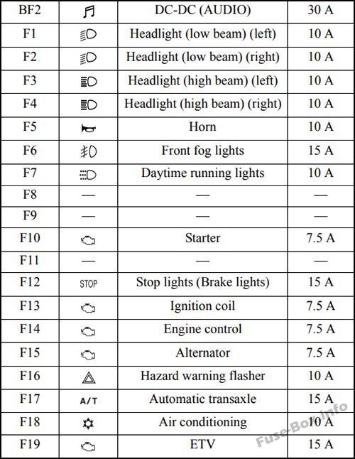 Sơ đồ cầu chì và rơ le Mitsubishi Attrage