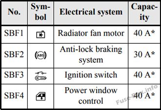 Sơ đồ cầu chì và rơ le Mitsubishi Attrage