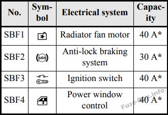 Sơ đồ cầu chì và rơ le Mitsubishi Attrage