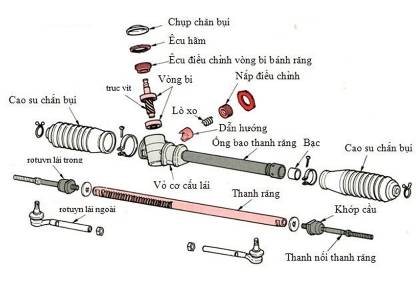 Cấu Tạo Thước Lái Ô Tô