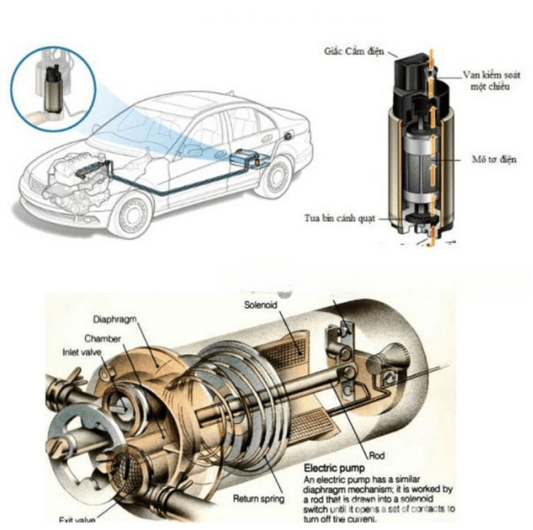 Lọc xăng Xpander là gì? Vị trí và chức năng