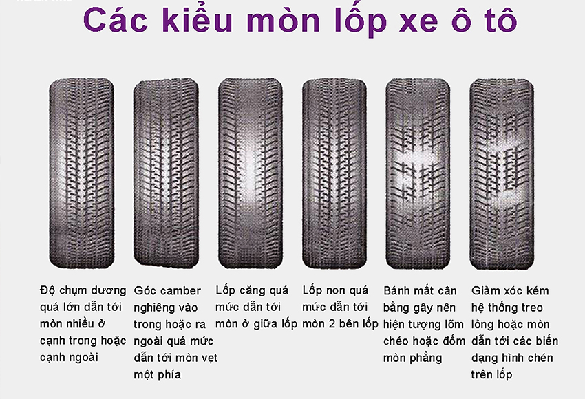 Nguyên nhân mòn lốp ô tô