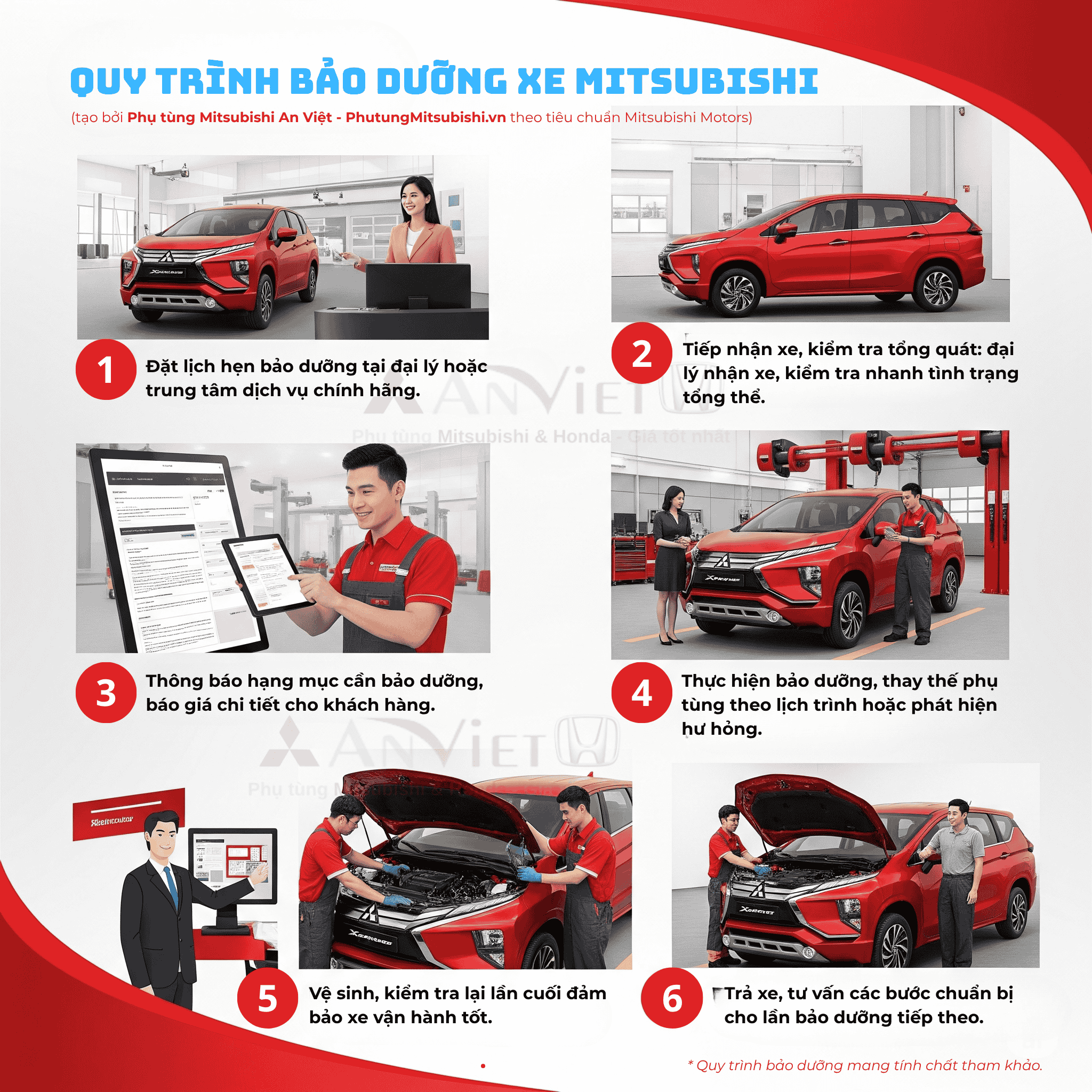 Quy trình bảo dưỡng xe Mitsubishi chuẩn hãng Mitsubishi Motors