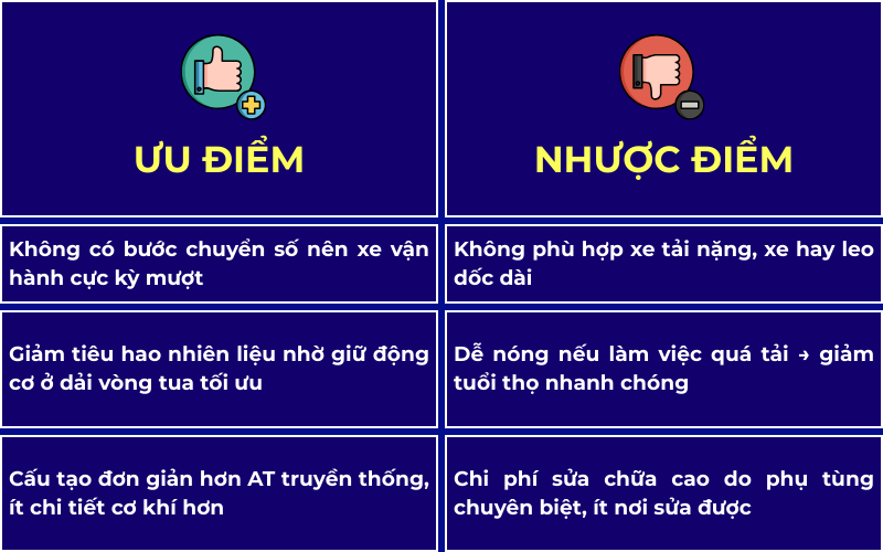 Ưu điểm và nhược điểm hộp số CVT trên Outlander