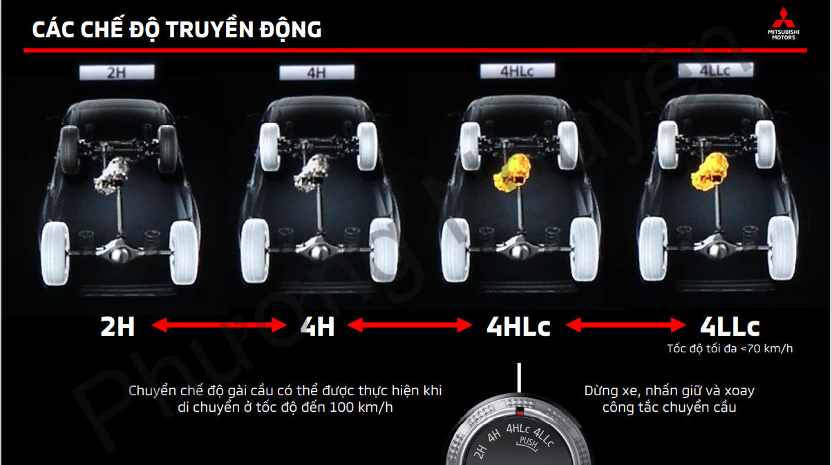 Hộp cài cầu và nguyên lý truyền lực trên Pajero