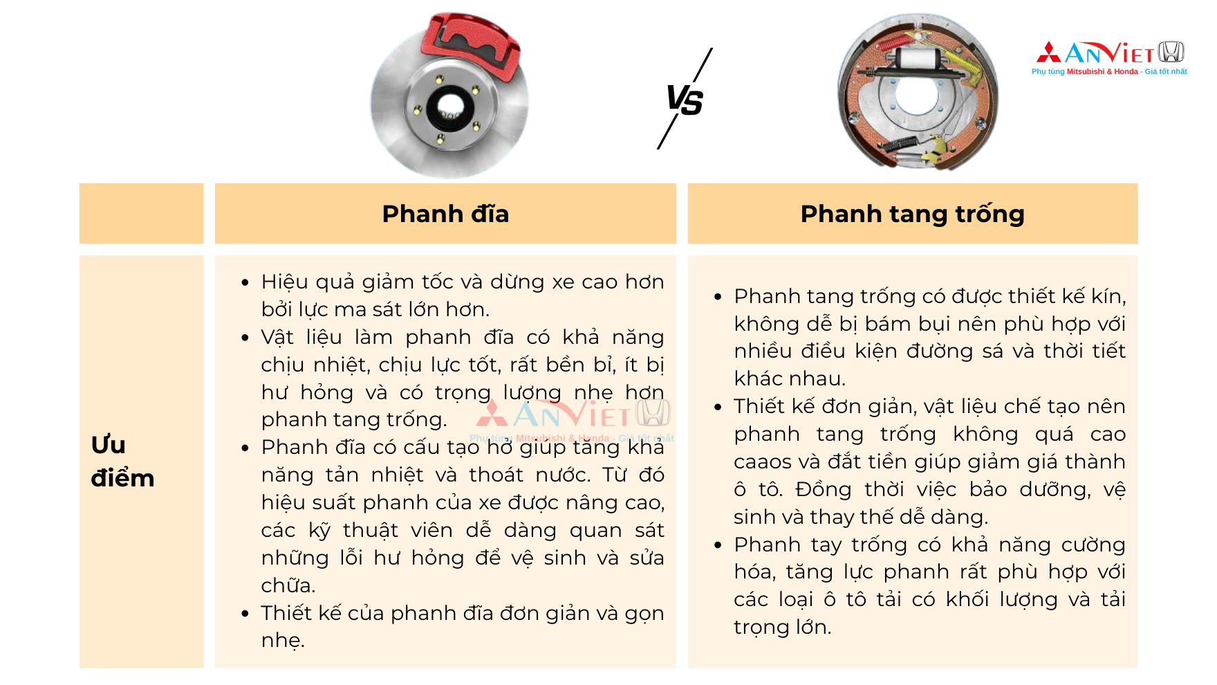 So sánh Phanh đĩa và Phanh tang trống: Sự khác nhau là gì?