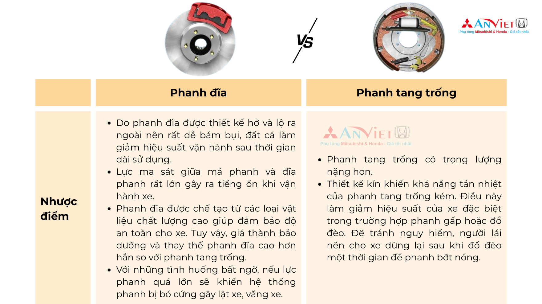 So sánh Phanh đĩa và Phanh tang trống: Sự khác nhau là gì?