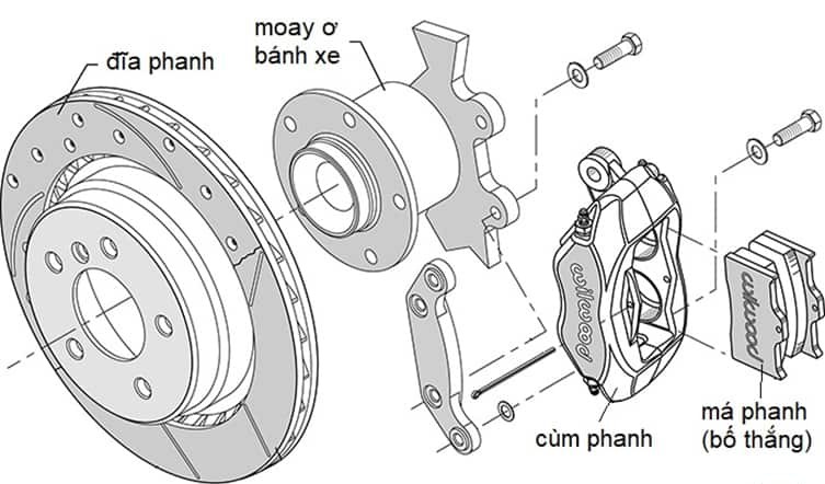 Cấu tạo hệ thống phanh đĩa ô tô