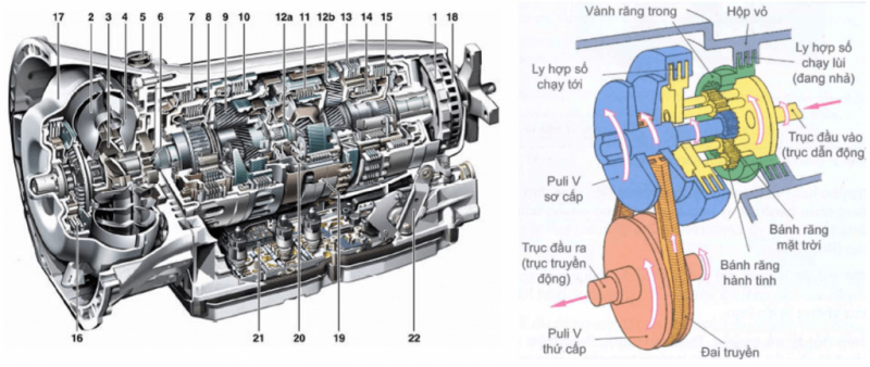 Hộp số tự động