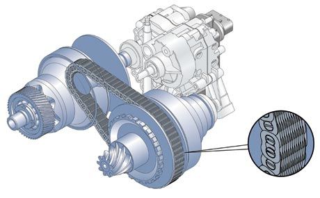 Hộp số vô cấp