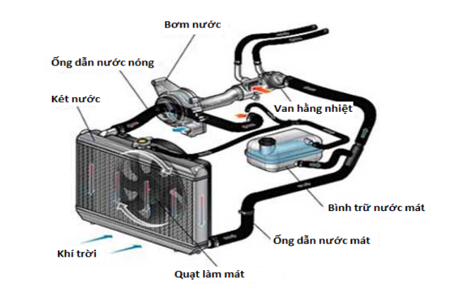Nguyên Lý Hoạt Động Của Máy Bơm Nước