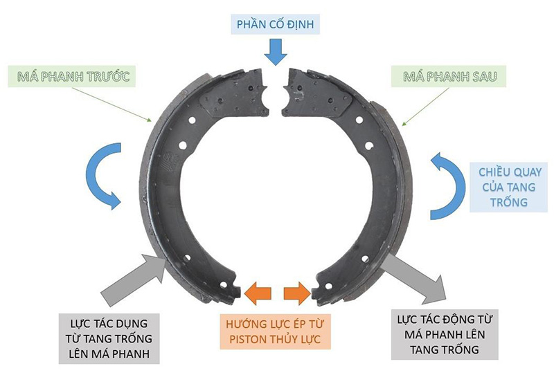 Guốc phanh sau, Bố thắng sau, Má phanh sau xe Mitsubishi Xpander, Xpander Cross