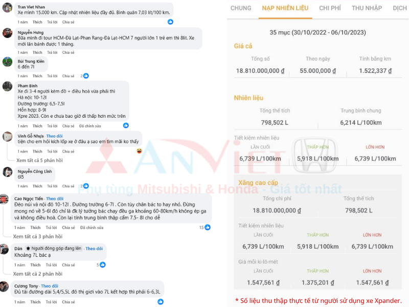 Mức tiêu thụ thực tế của người dùng Xpander