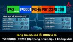 Bảng tra cứu mã lỗi OBD2: Nhóm P0000 - P0299 (Hệ thống nhiên liệu và không khí)