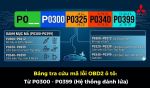 Bảng tra cứu mã lỗi OBD2 ô tô: Từ P0300 đến P0399 chi tiết