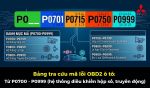 Bảng tra cứu mã lỗi OBD2 ô tô: Từ P0700 đến P0999 chi tiết