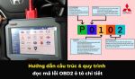 Hướng dẫn cấu trúc & quy trình đọc mã lỗi OBD2 ô tô chi tiết